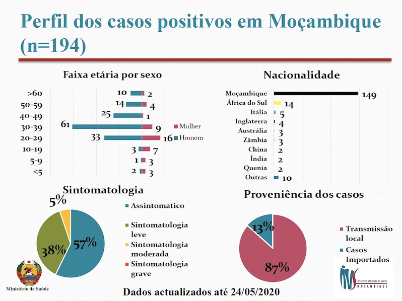Instituto Nacional de Saúde