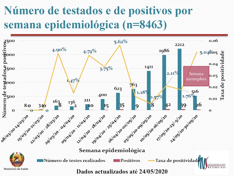 Instituto Nacional de Saúde