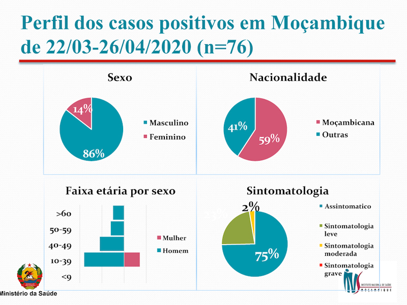 Instituto Nacional de Saúde