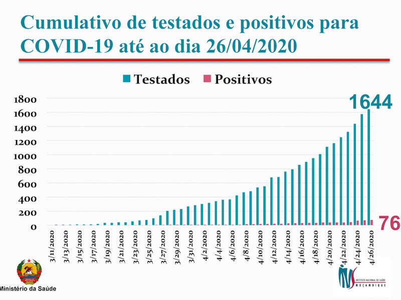 Instituto Nacional de Saúde