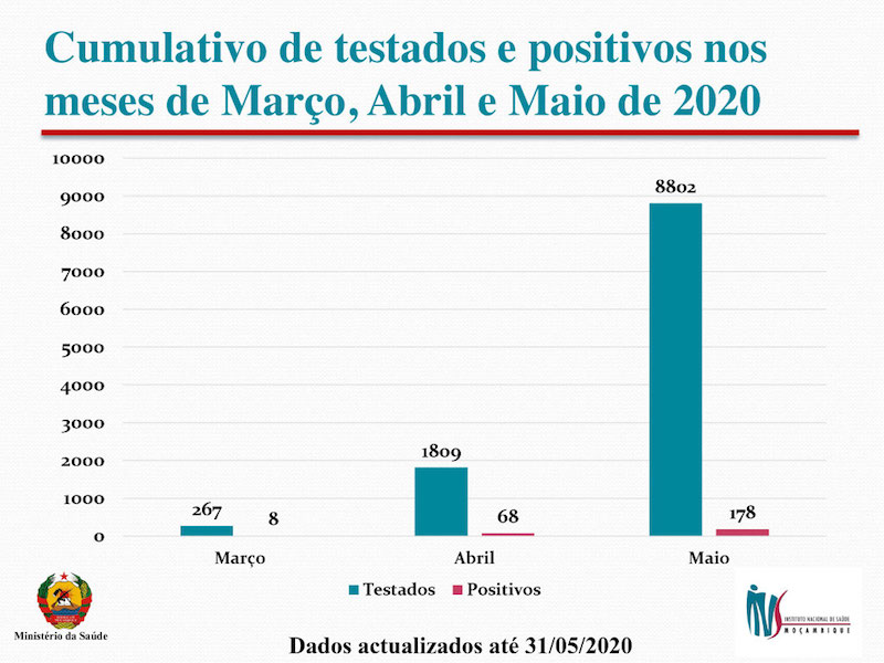 Instituto Nacional de Saúde