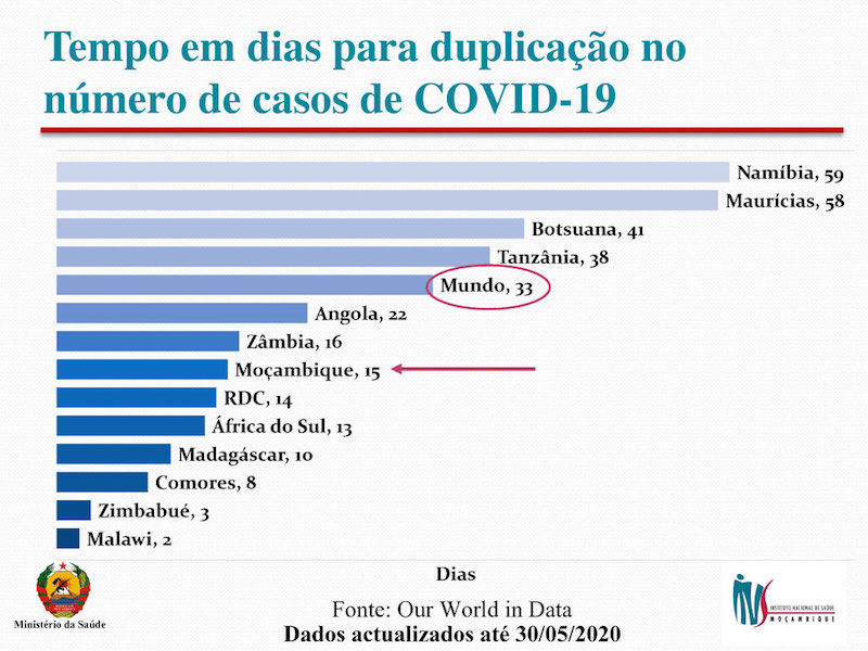 Instituto Nacional de Saúde