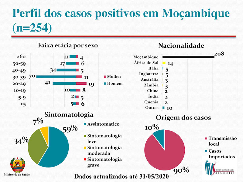 Instituto Nacional de Saúde