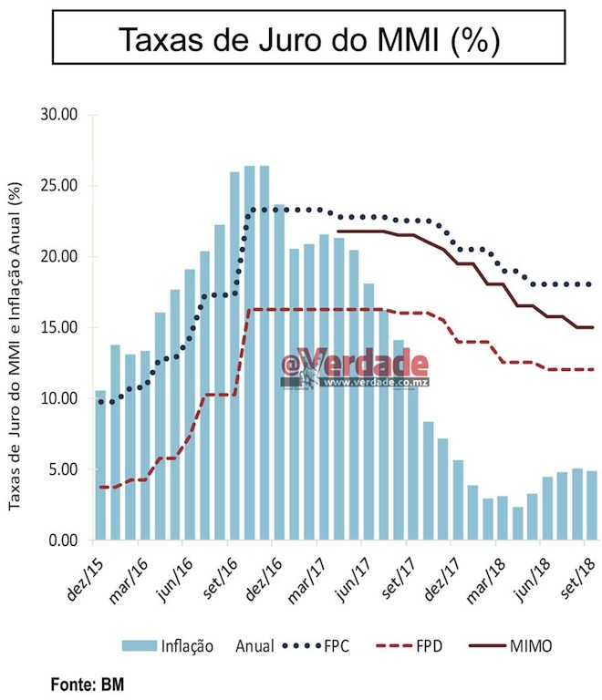 Apresentação do Banco de Moçambique