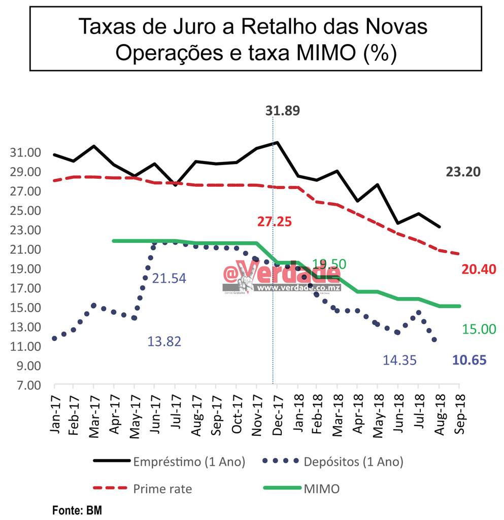 Apresentação do Banco de Moçambique