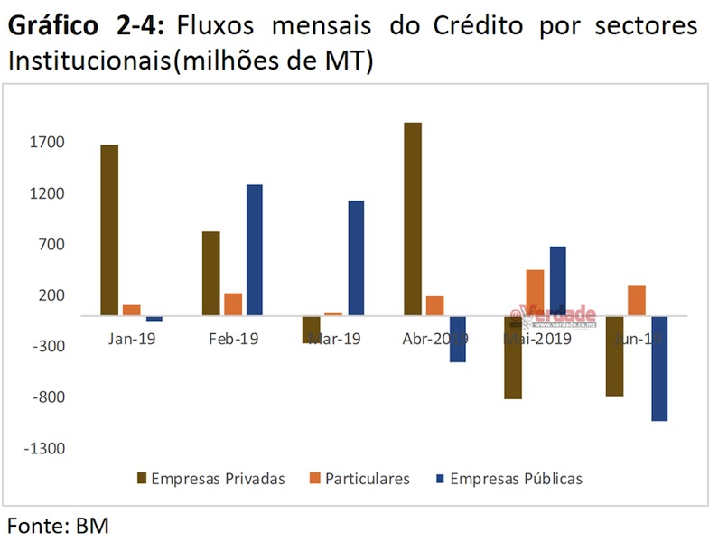 Banco de Moçambique