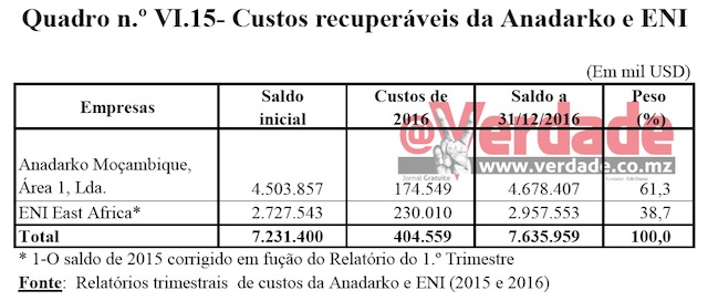Relatório do Tribunal Administrativo sobre CGE 2016