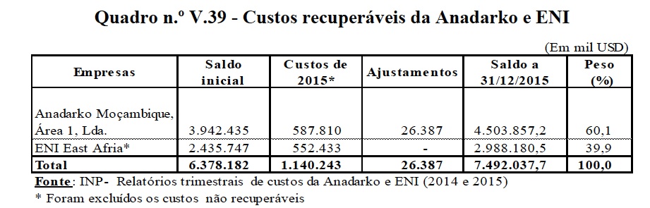 Relatório do Tribunal Administrativo sobre CGE 2015