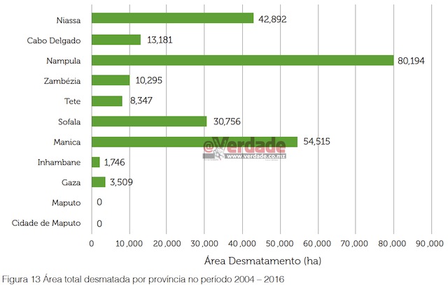 Análise do Desmatamento em Moçambique 2003 -2016 - MITADER