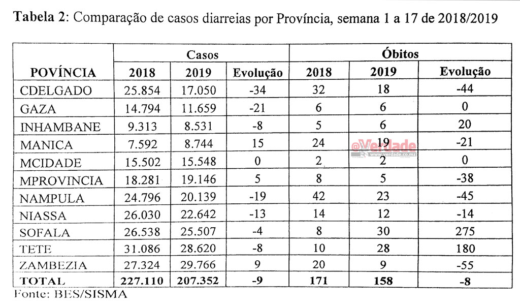 Ministério da Saúde