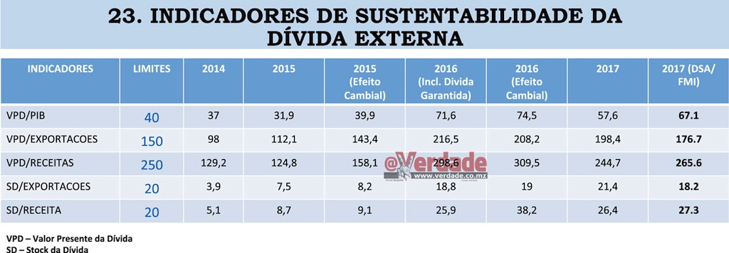 Ministério da Economia e Finanças