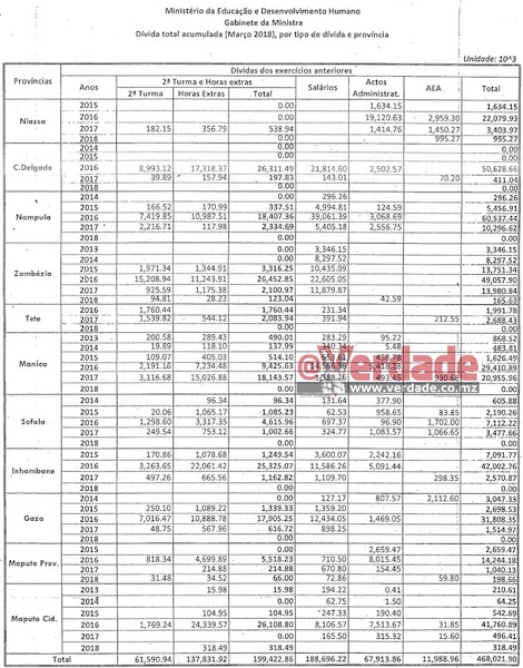 Ministério da Educação e Desenvolvimento Humano