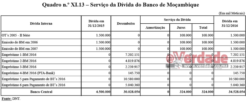 Relatório do Tribunal Administrativo sobre CGE 2016