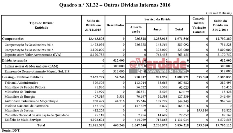 Relatório do Tribunal Administrativo sobre CGE 2016