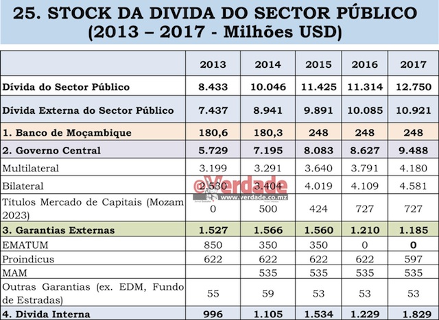 Apresentação do Ministério da Economia e Finanças