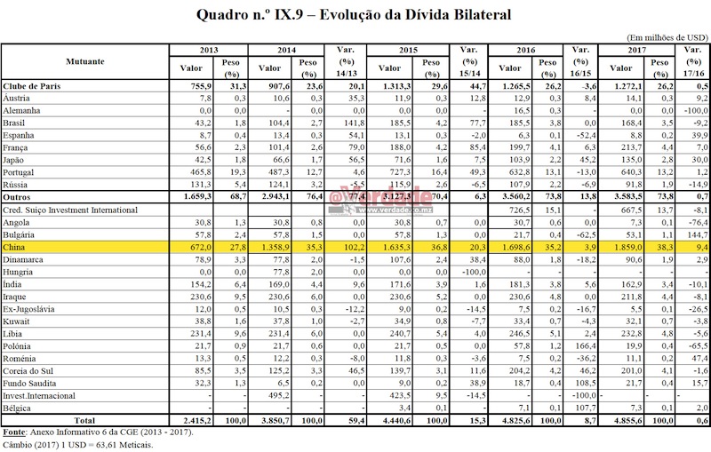 Relatório e Parecer do TA sobre a Conta Geral do Estado de 2017