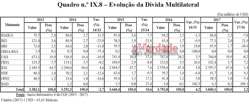 Relatório e Parecer do TA sobre a Conta Geral do Estado de 2017