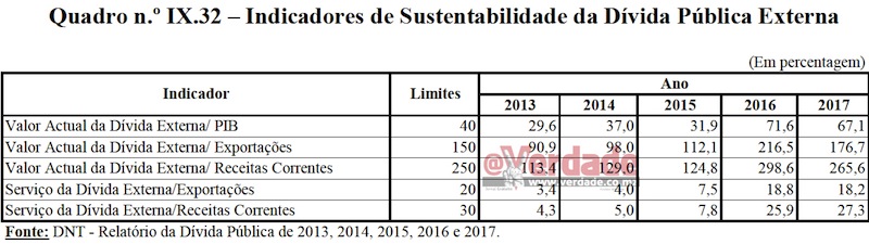 Relatório e Parecer do TA sobre a Conta Geral do Estado de 2017