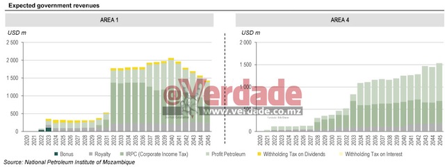Apresentação do Governo ao credores das dívidas ilegais
