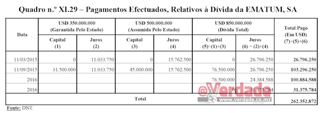 Relatório e Parecer do TA sobre a Conta Geral do Estado de 2016