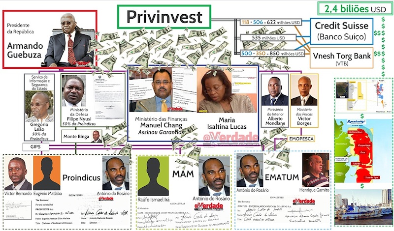 Grafismo de Nuno Teixeira