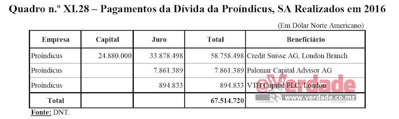 Relatório e Parecer do TA sobre a Conta Geral do Estado de 2016