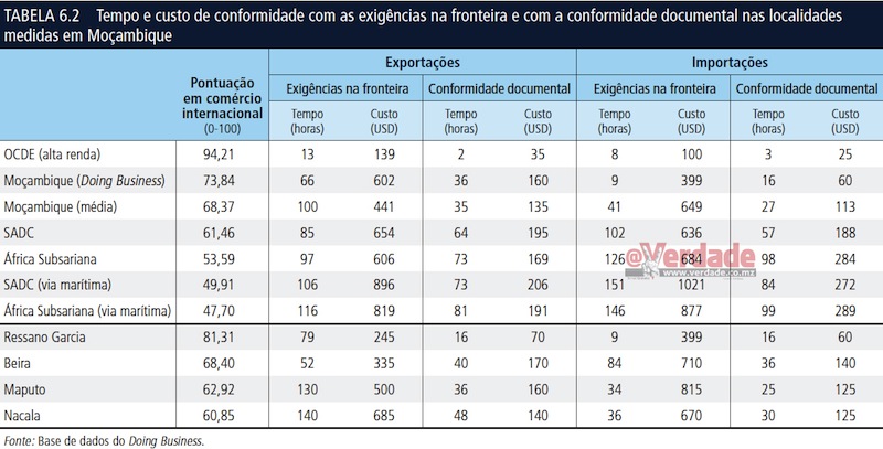 Banco Mundial, Doing Business subnacional 2019