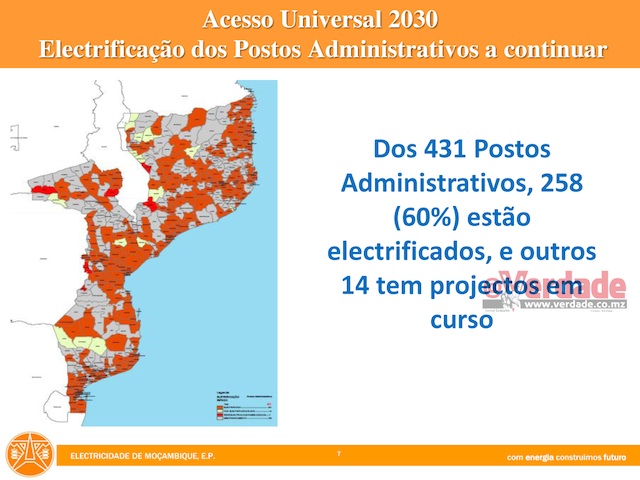 Apresentação da EDM