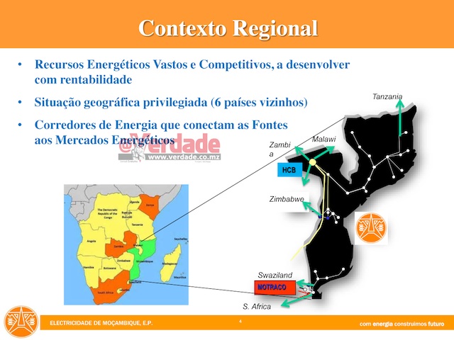 Apresentação da EDM