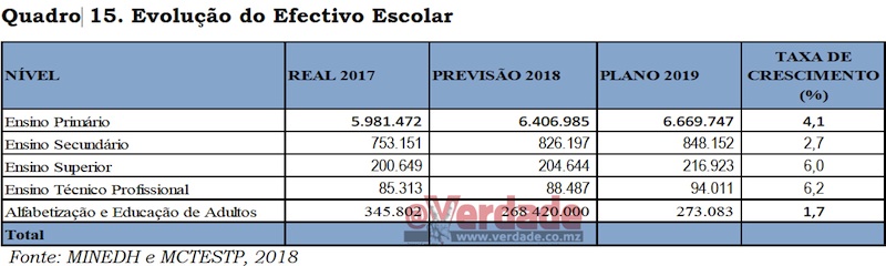 Proposta de PES para 2019