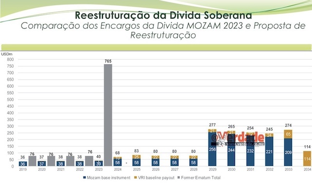 Ministério da Economia e Finanças