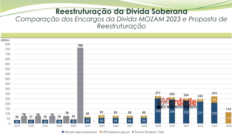 Ministério da Economia e Finanças 