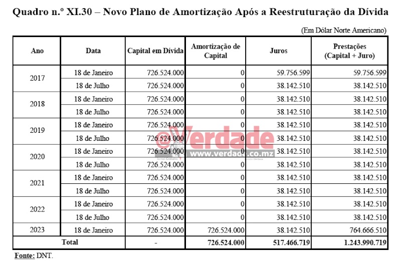 Relatório do Tribunal Administrativo sobre CGE 2016