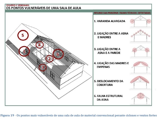 Planta da iniciativa Escolas Seguras