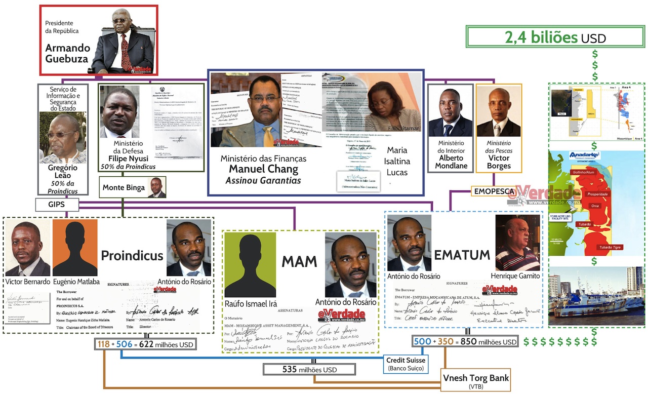 Grafismo de Nuno Teixeira