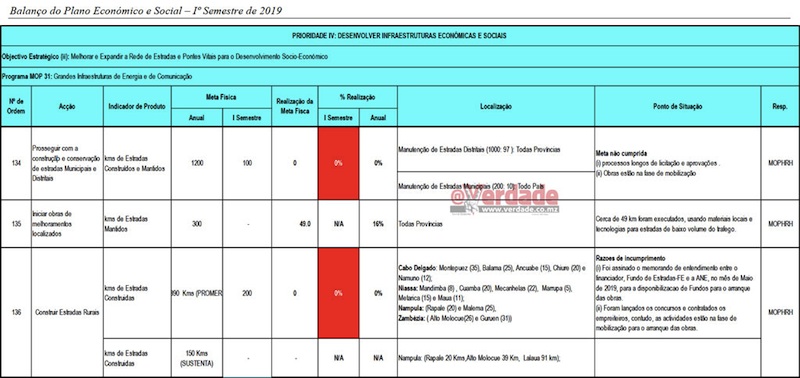 Balanço 1º semestre do PES 2019