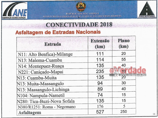 Ministério das Obras Públicas Habitação e Recursos Hídricos