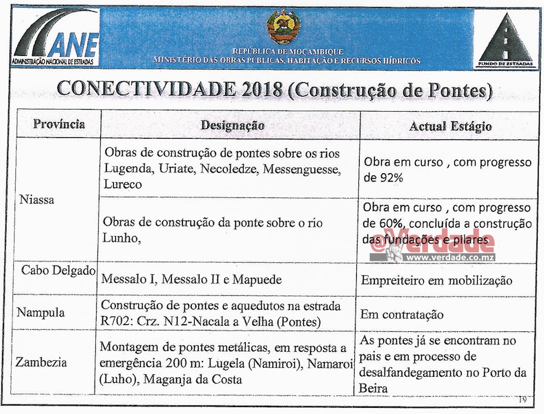 Ministério das Obras Públicas Habitação e Recursos Hídricos