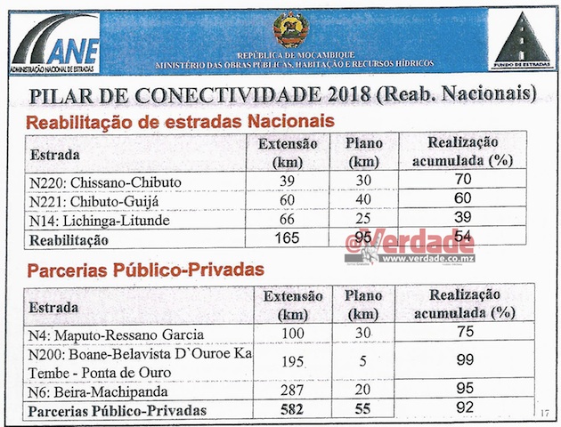 Ministério das Obras Públicas Habitação e Recursos Hídricos