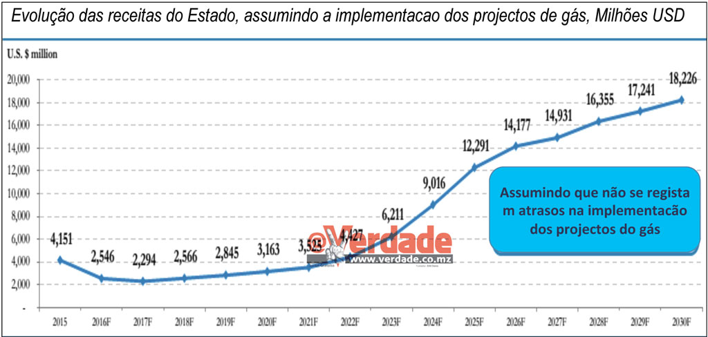 Ministério da Economia e Finanças