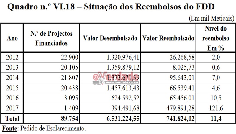 Relatório e Parecer do TA sobre a Conta Geral do Estado de 2017
