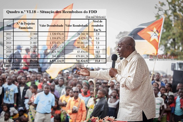 Foto do arquivo de Armando Guebuza