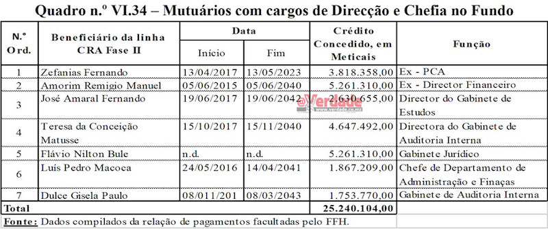 Parecer do Tribunal Administrativo sobre a Conta Geral do Estado em 2018
