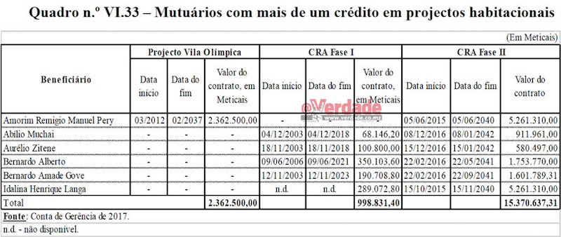 Parecer do Tribunal Administrativo sobre a Conta Geral do Estado em 2018