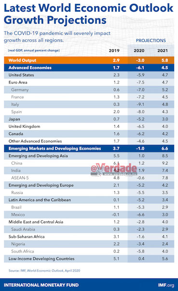 Fundo Monetário Internacional