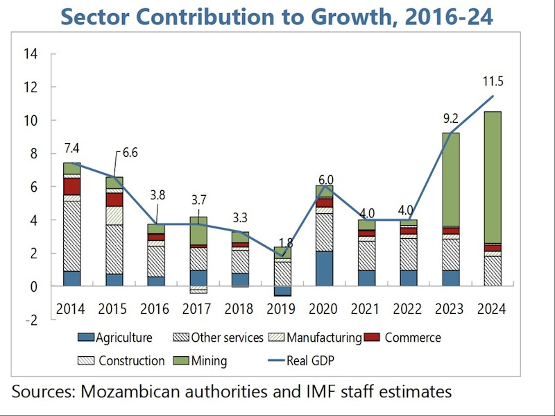 Fundo Monetário Internacional