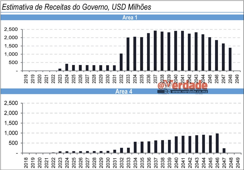 Ministério da Economia e Finanças
