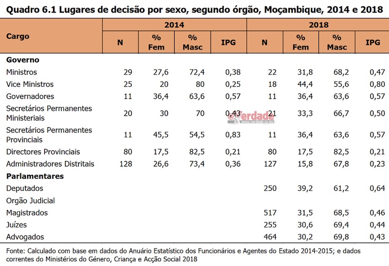 Instituto Nacional de Estatística 2018