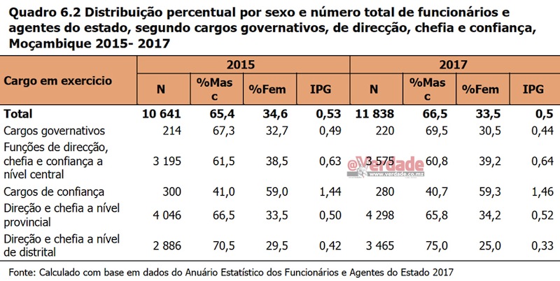 Instituto Nacional de Estatística