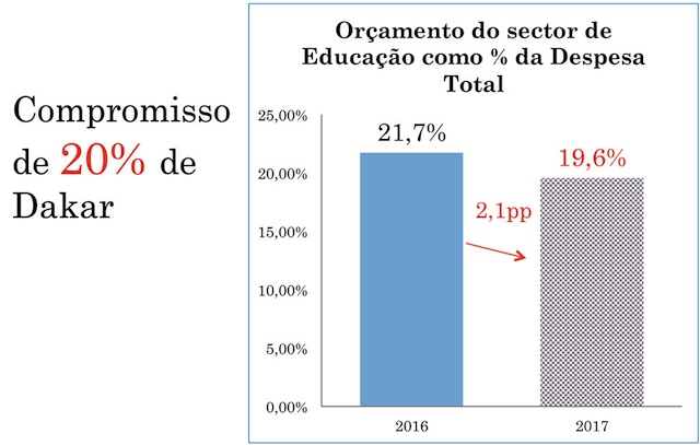 Gráfico de Grupo Moçambicano da Dívida